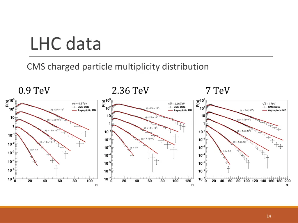 lhc data