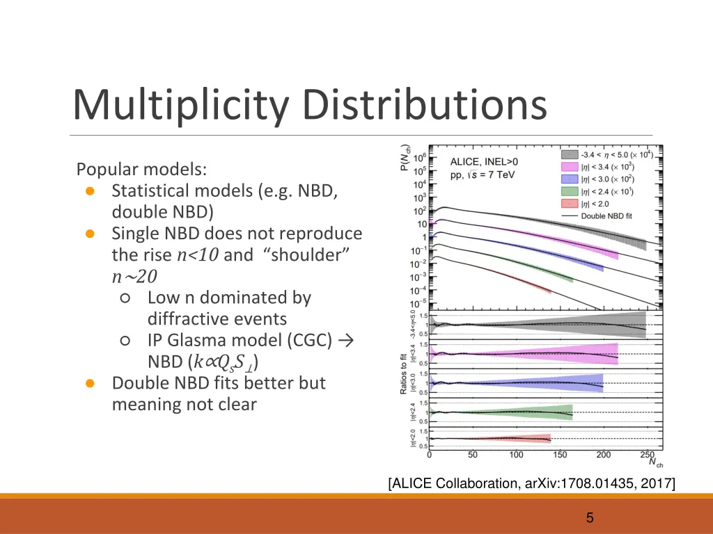 multiplicity distributions 3