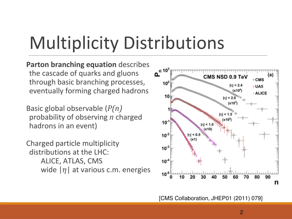 multiplicity distributions