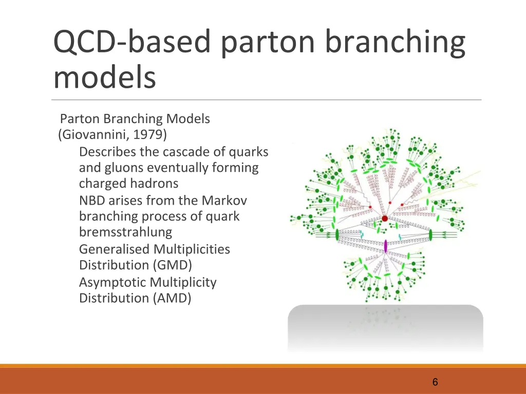 qcd based parton branching models