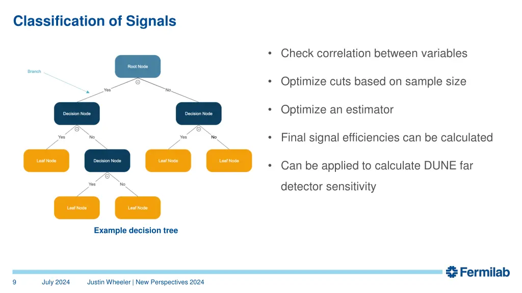 classification of signals