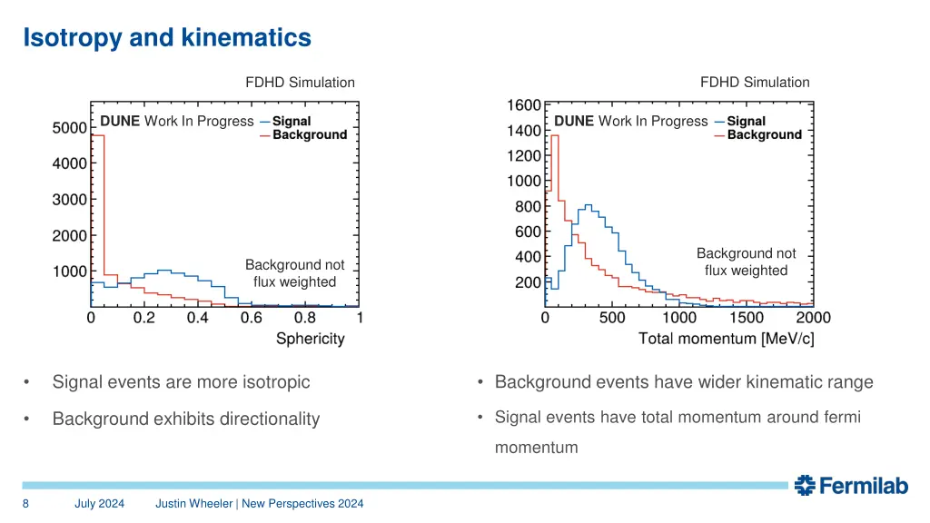 isotropy and kinematics