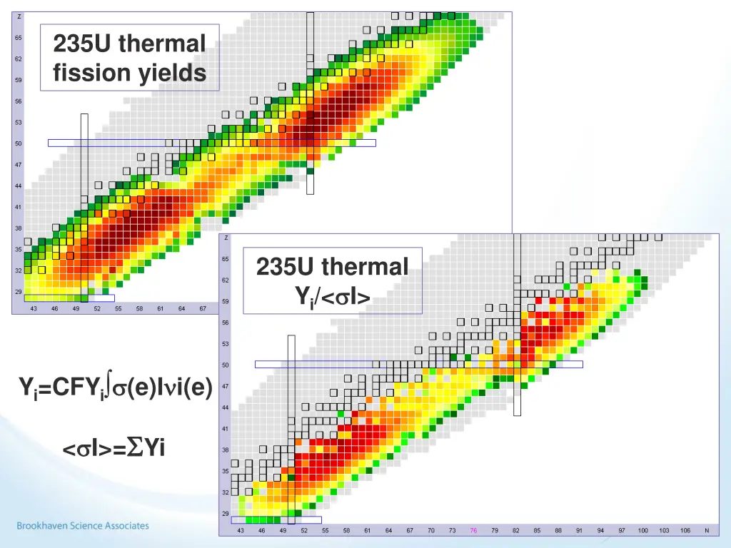 235u thermal fission yields