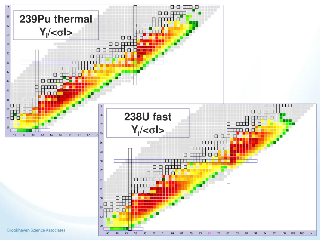 239pu thermal y i i