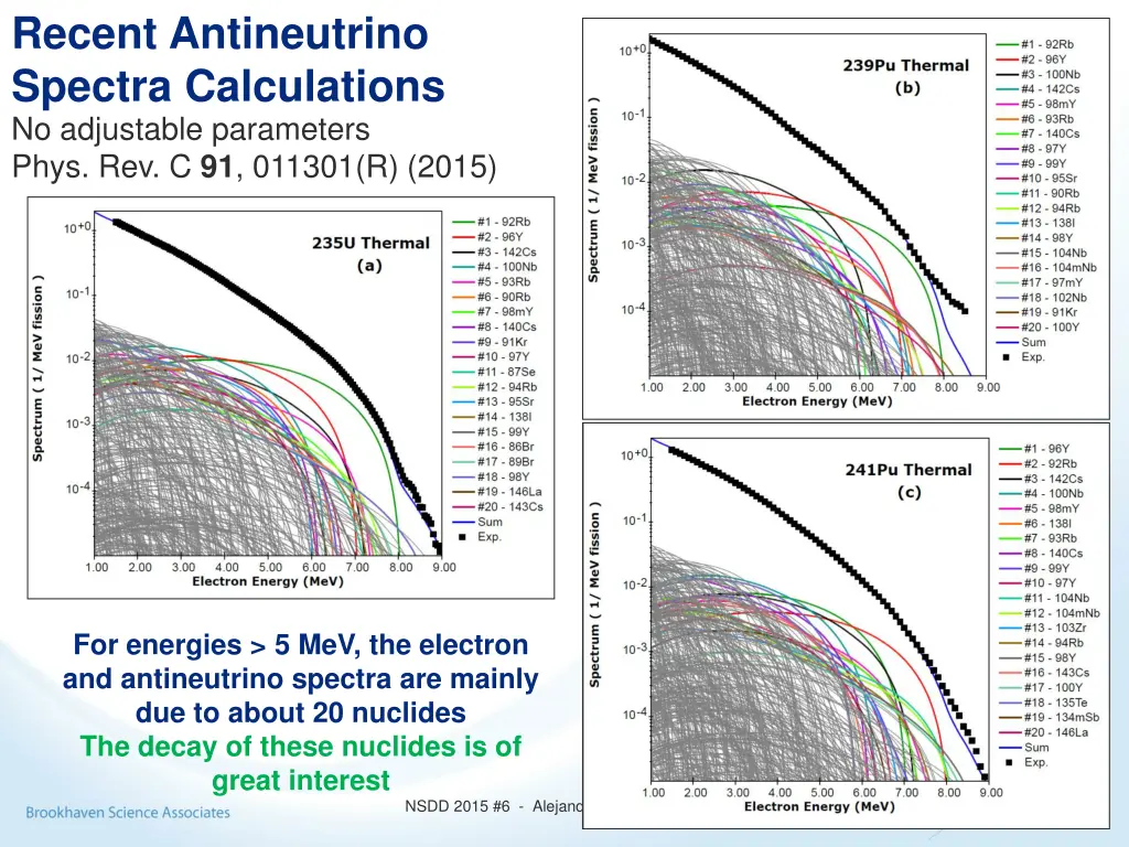 recent antineutrino spectra calculations