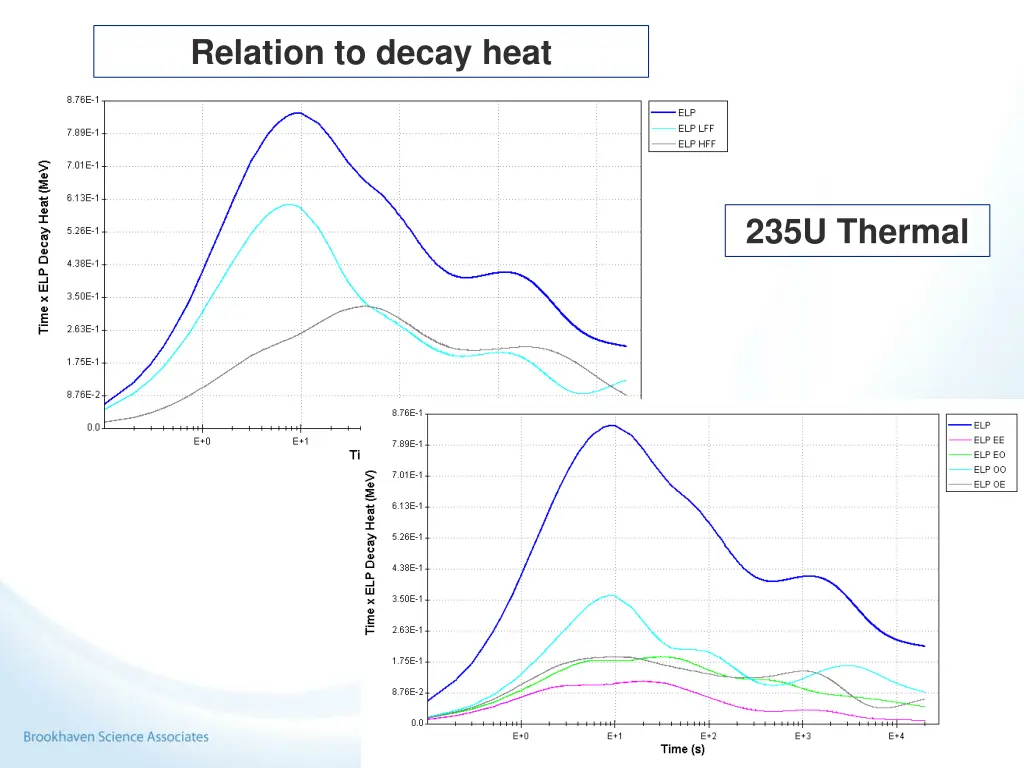 relation to decay heat