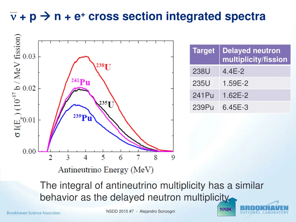 slide7