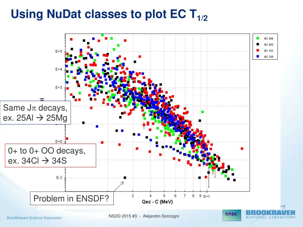 using nudat classes to plot ec t 1 2