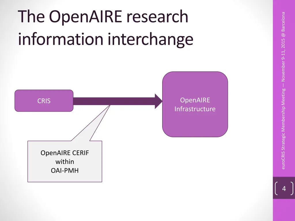 the openaire research information interchange