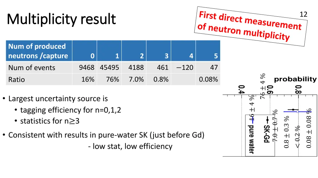 slide12