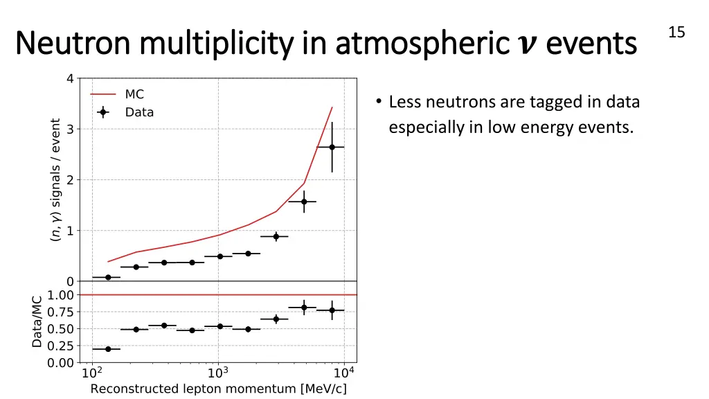 slide15