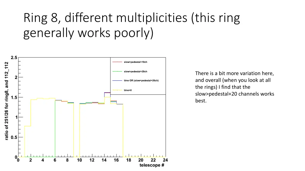 ring 8 different multiplicities this ring