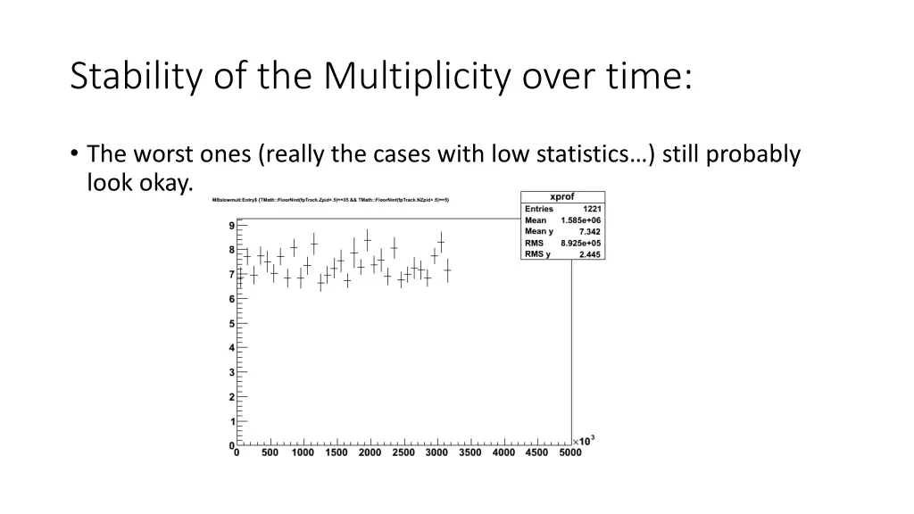 stability of the multiplicity over time 1