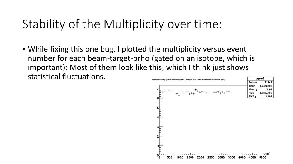 stability of the multiplicity over time