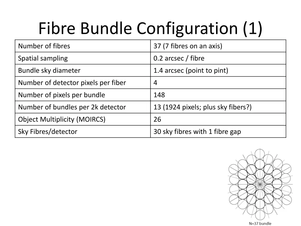 fibre bundle configuration 1