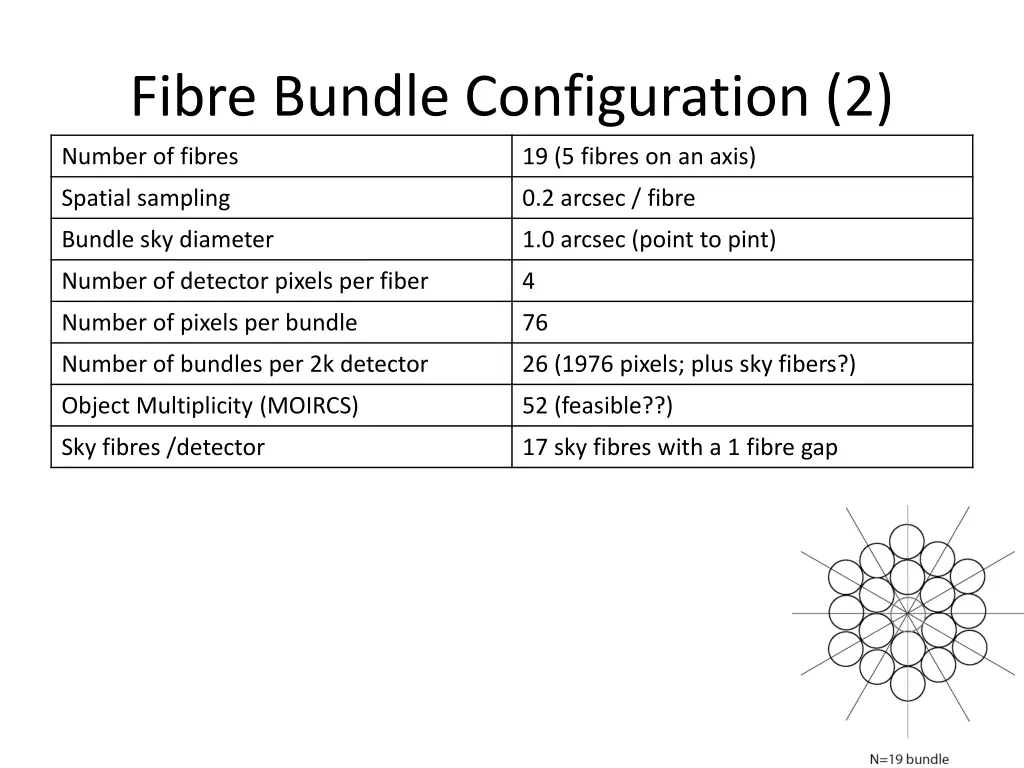 fibre bundle configuration 2