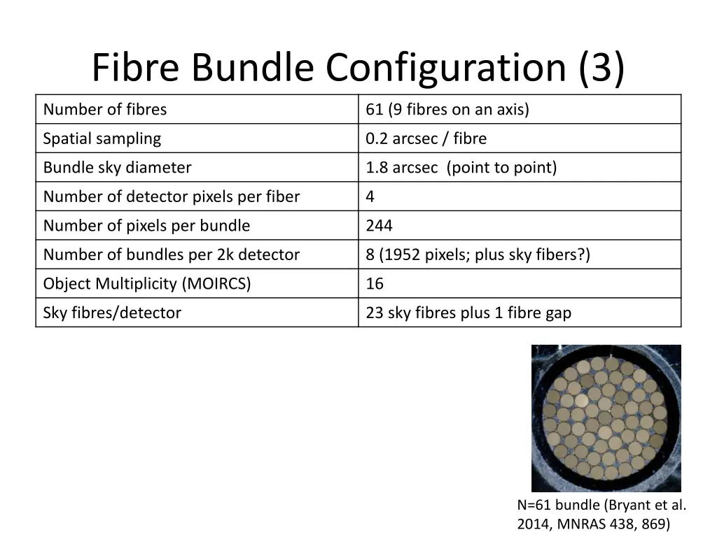 fibre bundle configuration 3