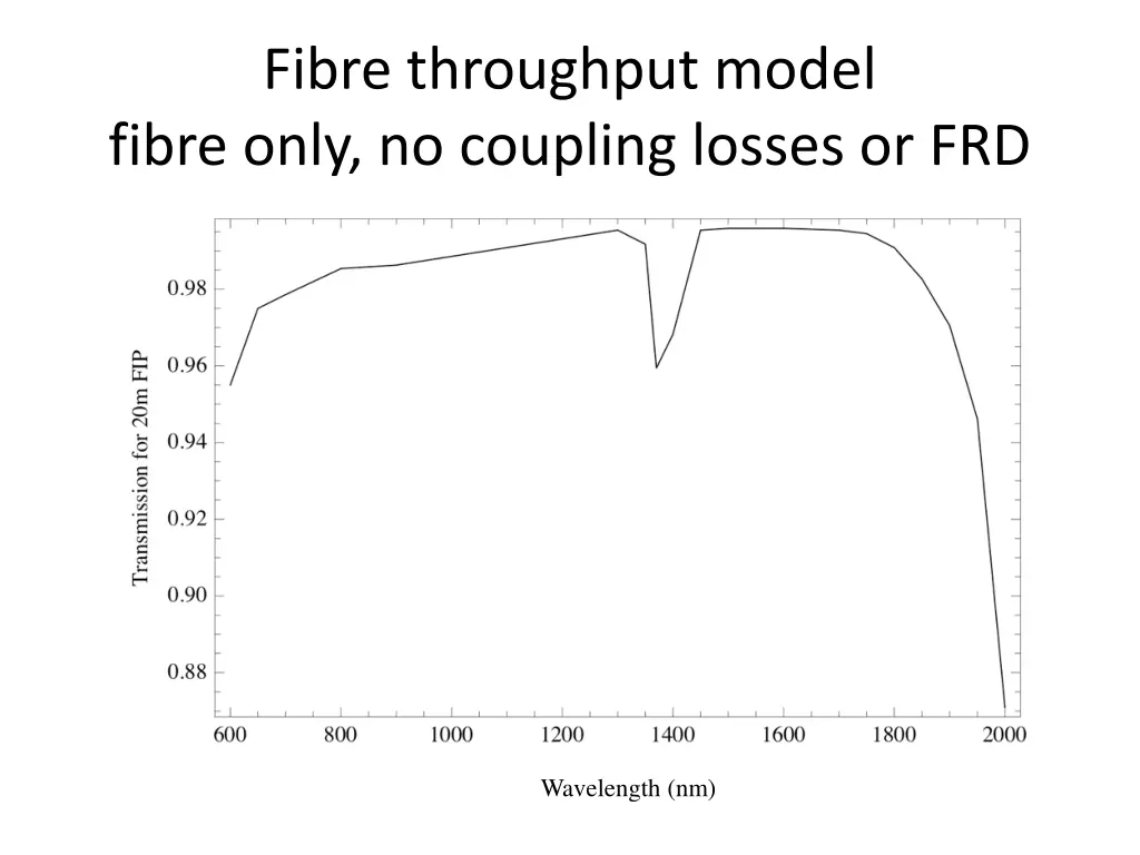 fibre throughput model fibre only no coupling