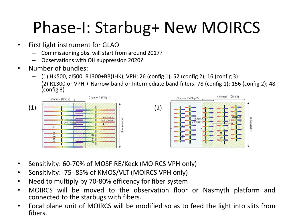 phase i starbug new moircs