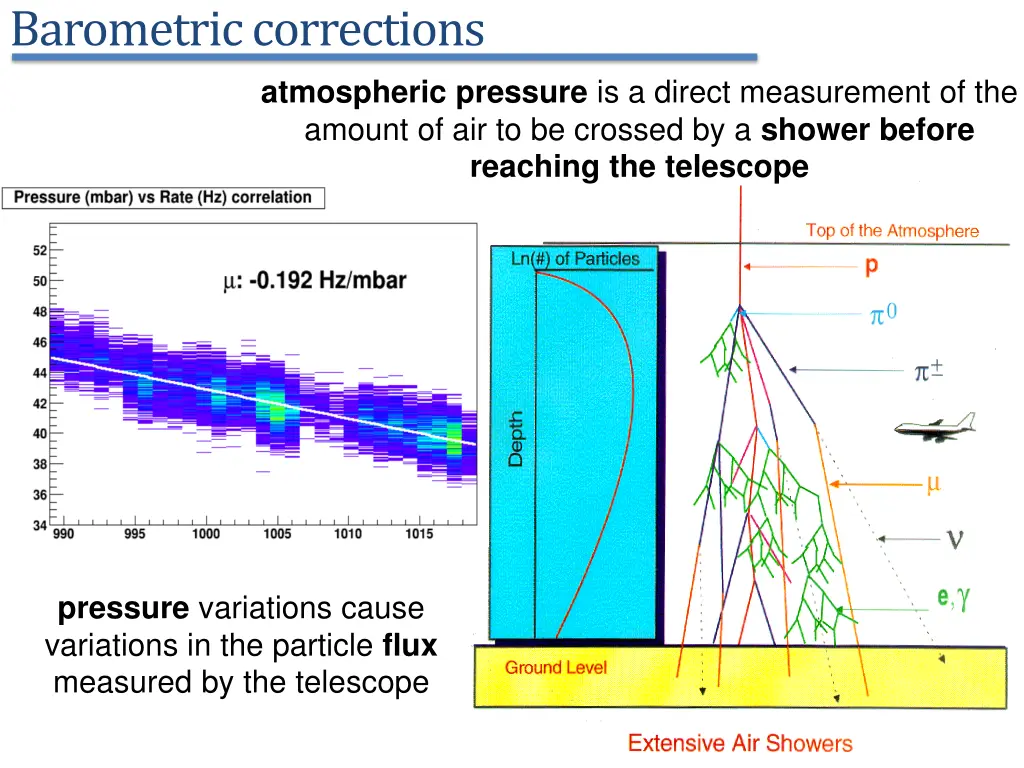 barometriccorrections 1