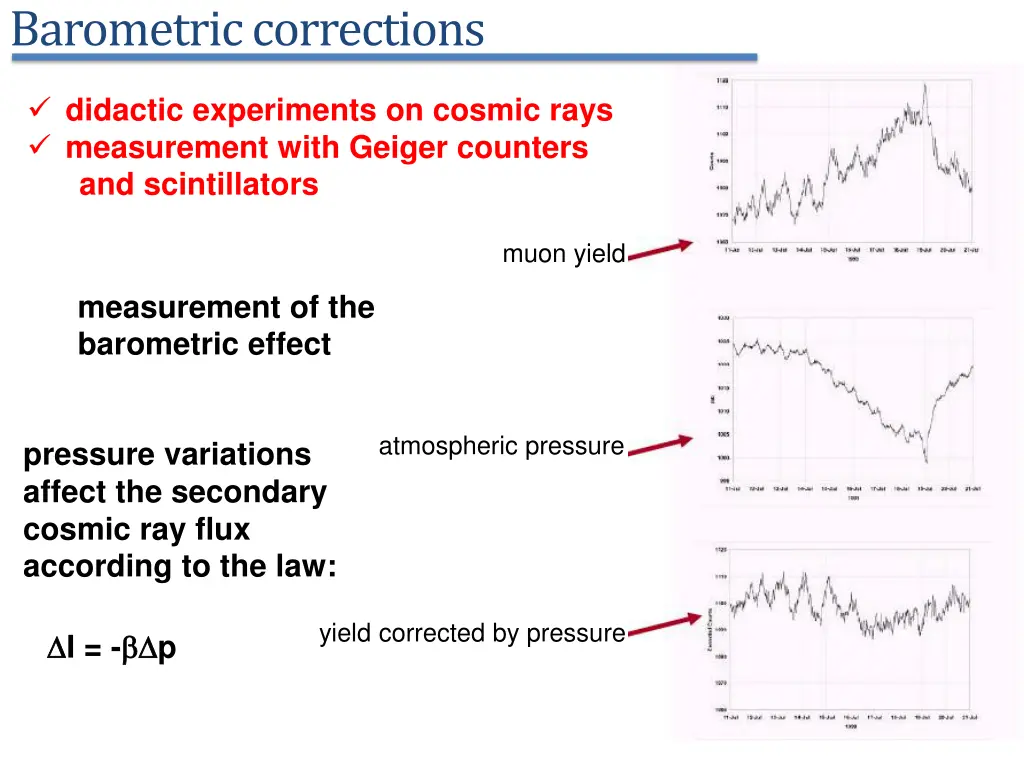 barometriccorrections