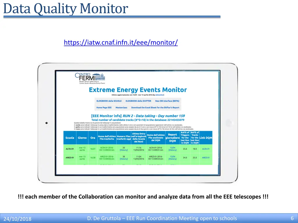 data quality monitor