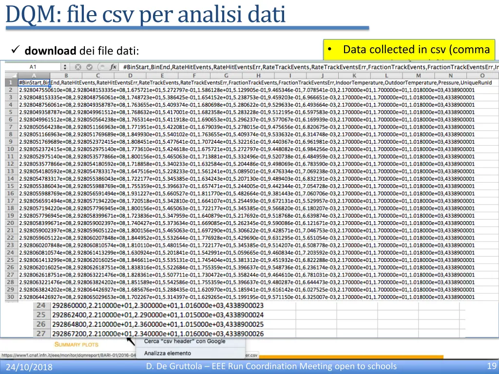 dqm file csv per analisi dati