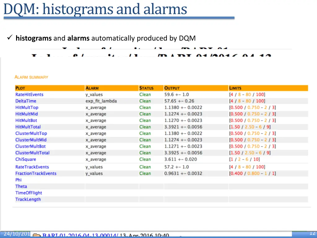 dqm histograms and alarms