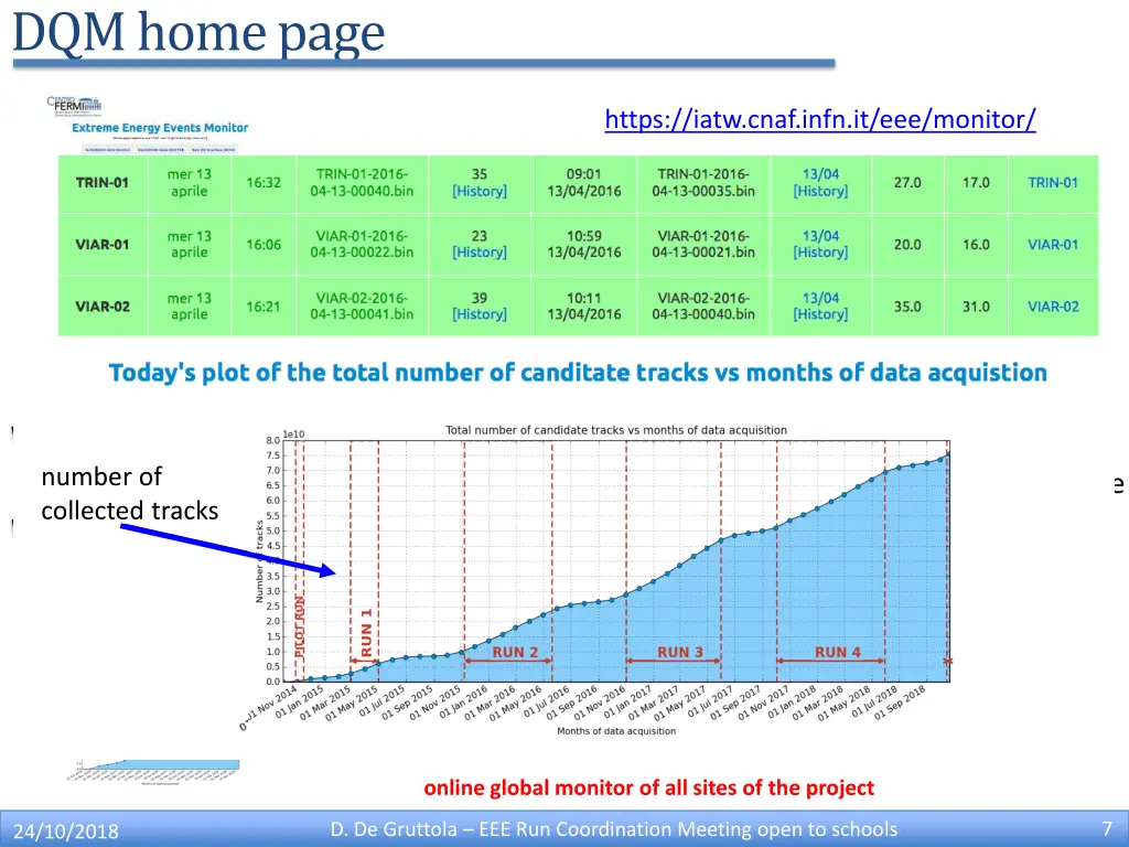 dqm home page