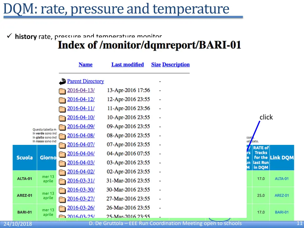 dqm rate pressure and temperature 1