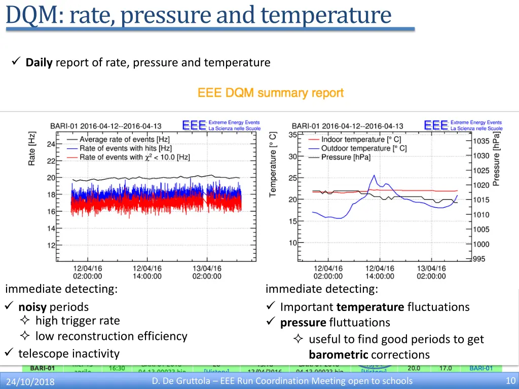 dqm rate pressure and temperature