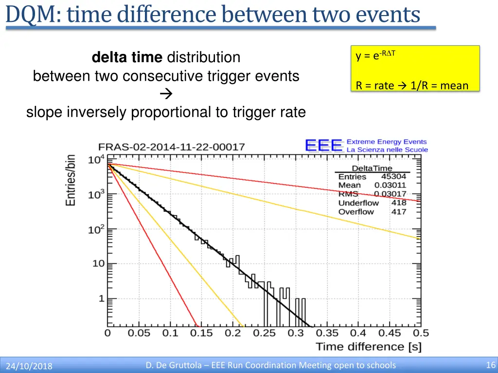 dqm time differencebetweentwoevents