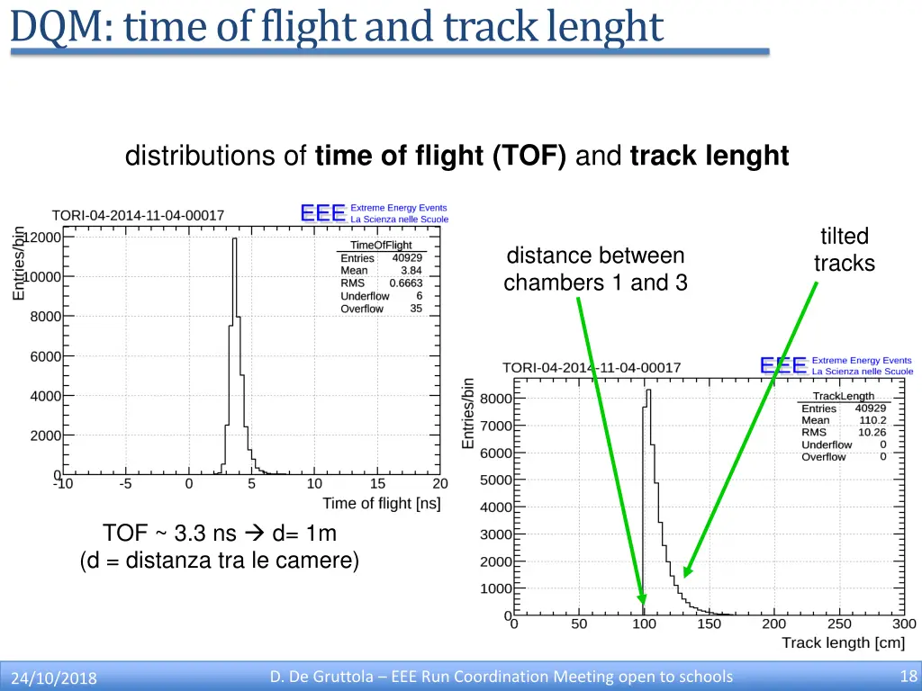 dqm time of flightand tracklenght