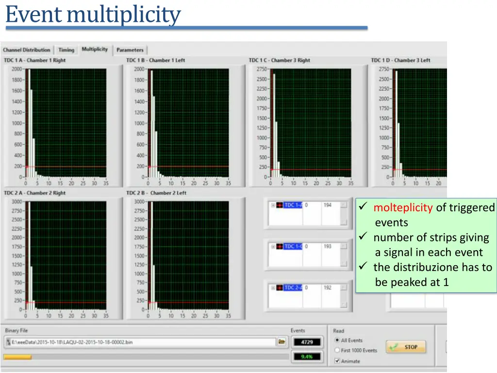 event multiplicity