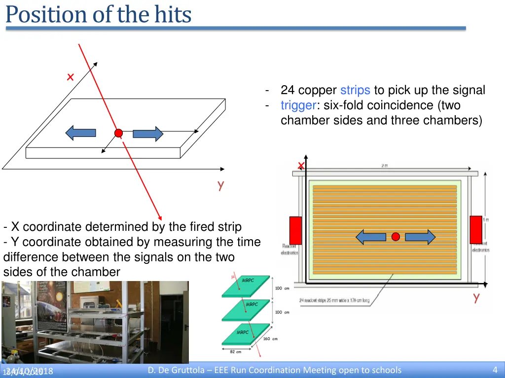 position of the hits