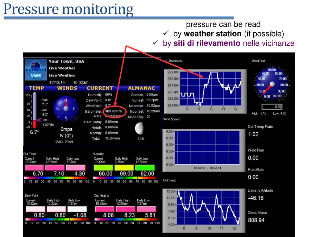 pressure monitoring