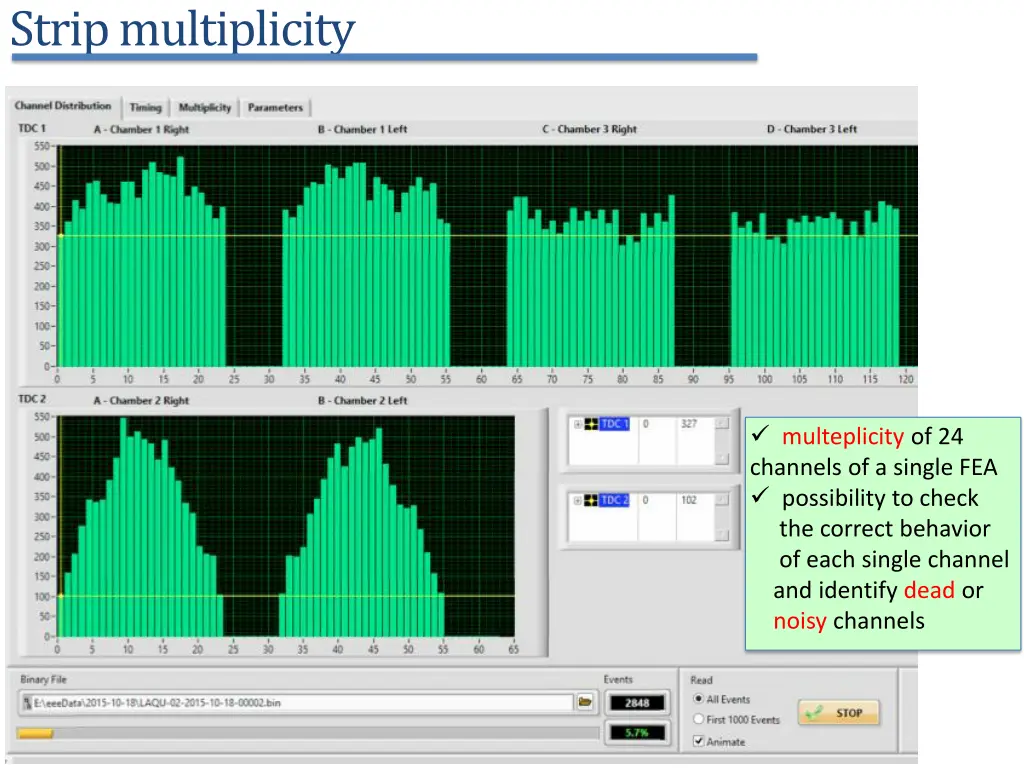 strip multiplicity