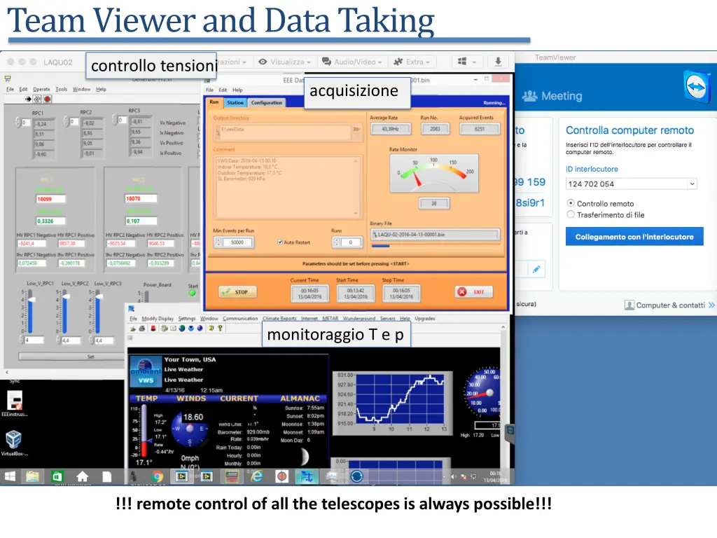 team viewer and data taking