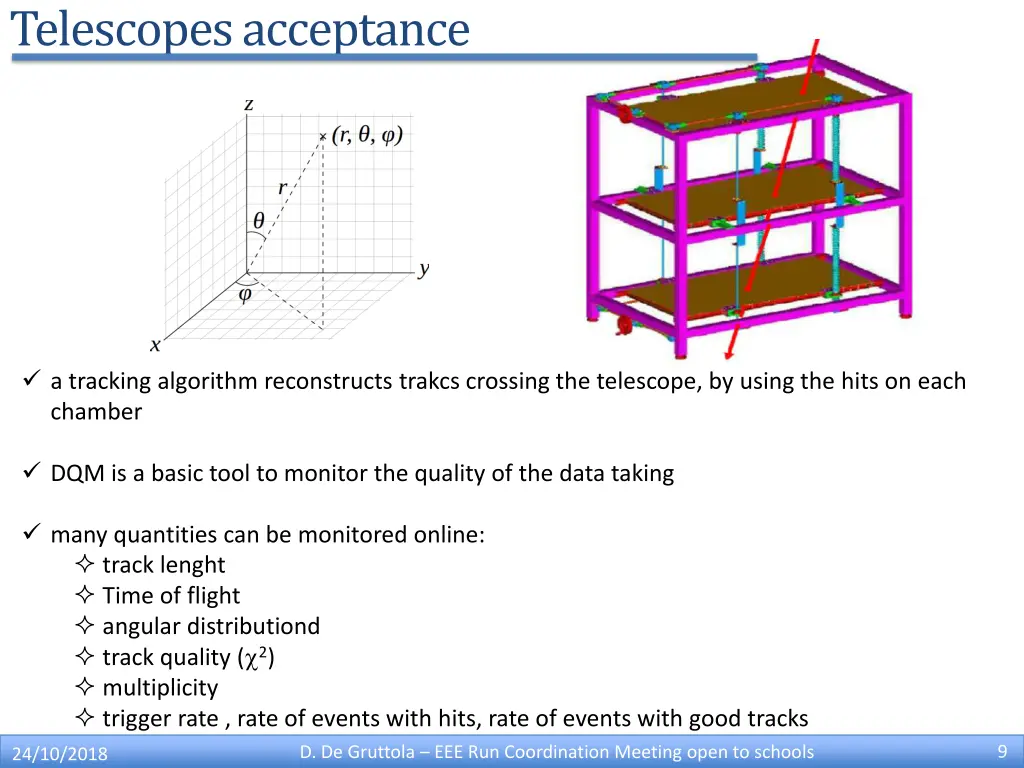 telescopes acceptance