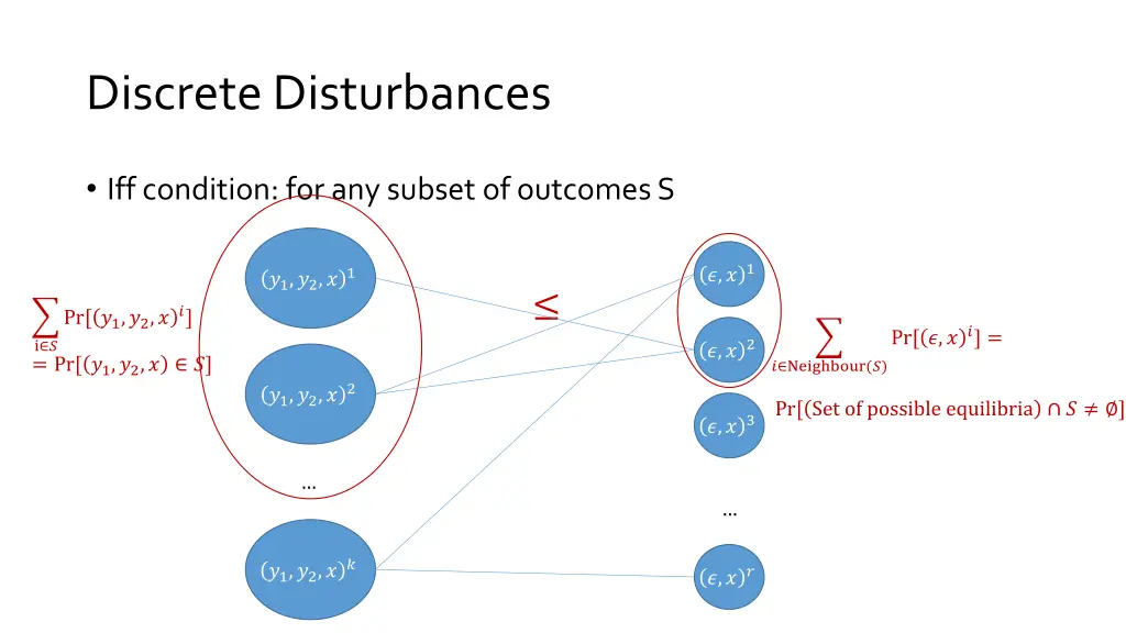 discrete disturbances 1