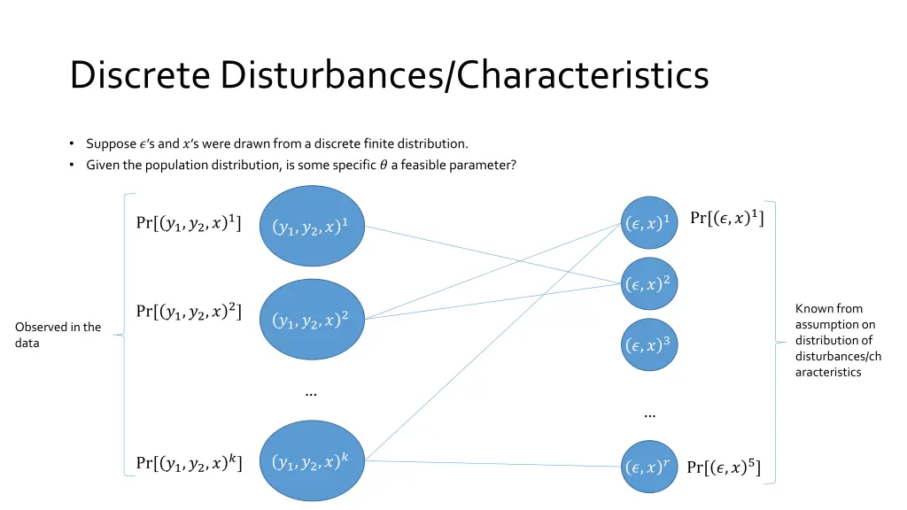 discrete disturbances characteristics 1