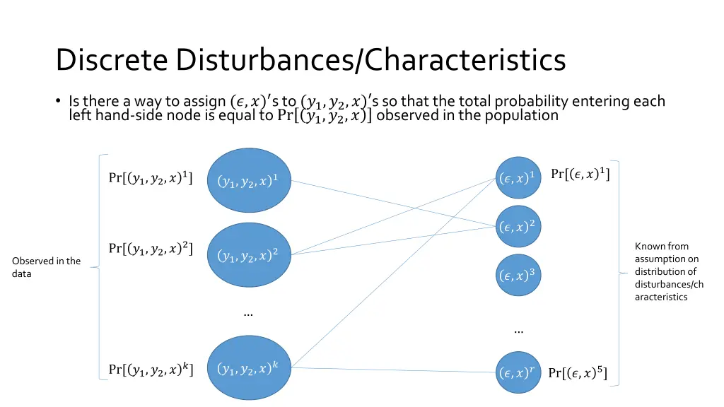 discrete disturbances characteristics 2