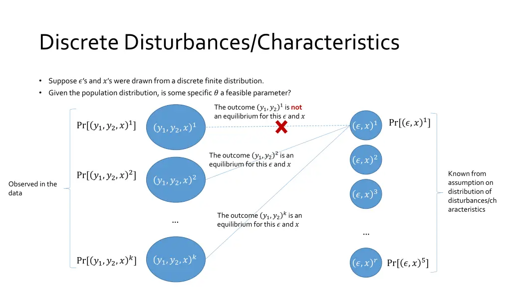 discrete disturbances characteristics