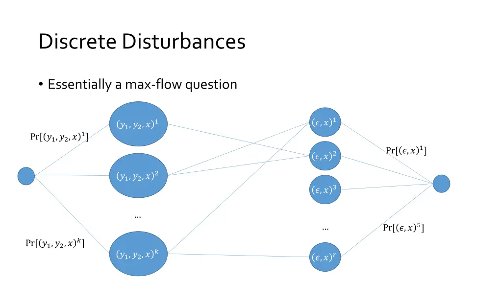 discrete disturbances