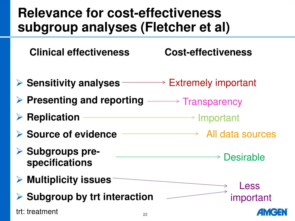 relevance for cost effectiveness subgroup