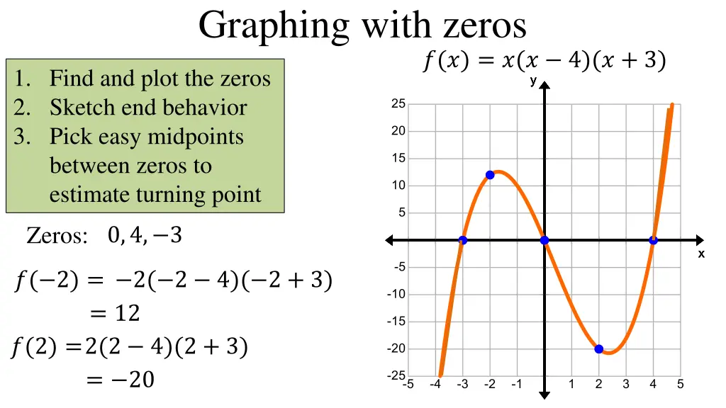 graphing with zeros