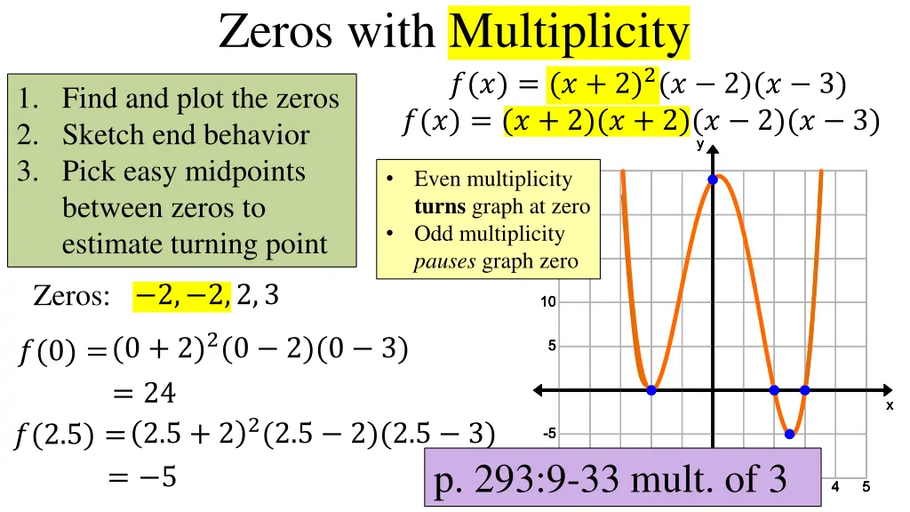 zeros with multiplicity 2 2 2 3