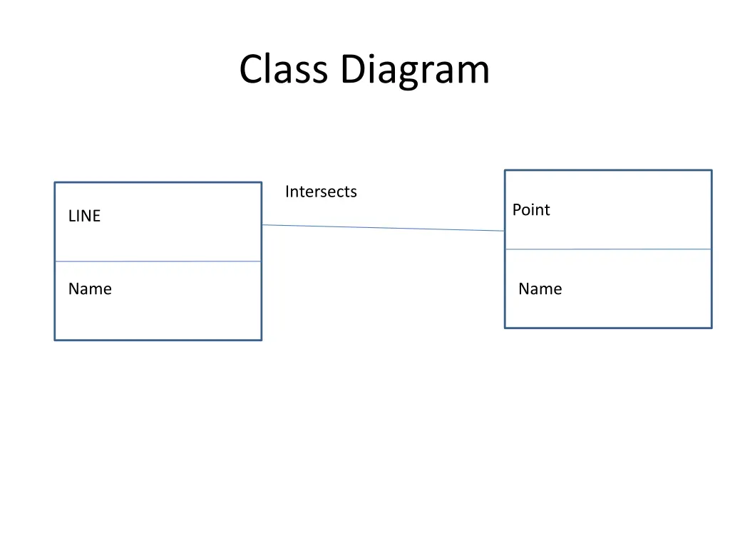 class diagram