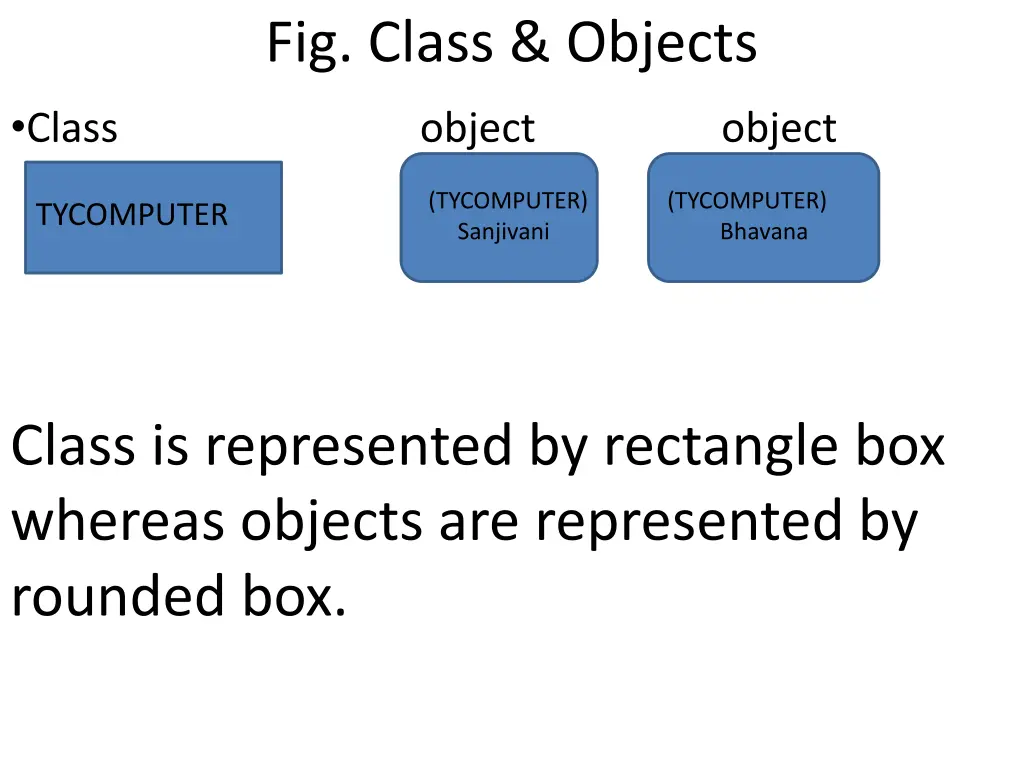 fig class objects