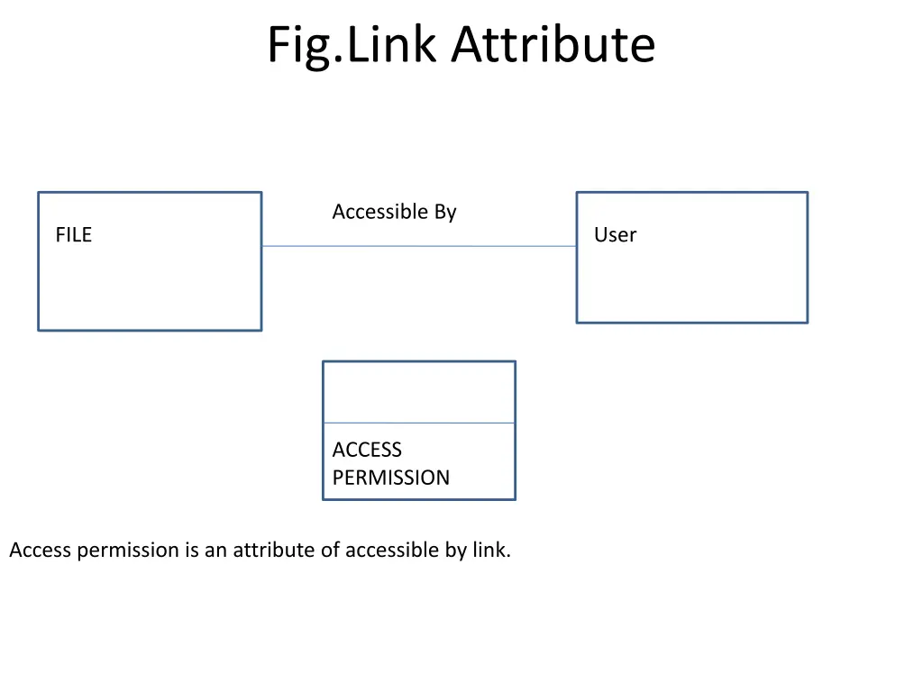 fig link attribute